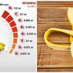 Benefits of banana peel