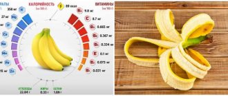 Benefits of banana peel