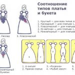 The relationship between the types of dress and bouquet